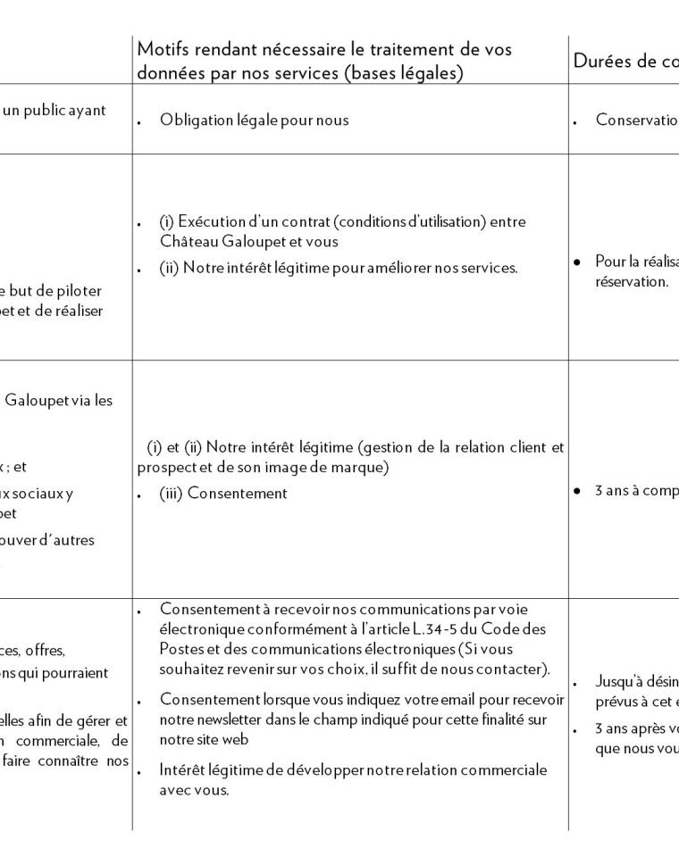 Pourquoi les données sont collectées ?