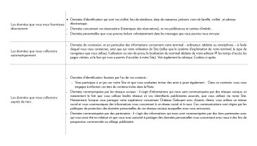 Data Retention table
